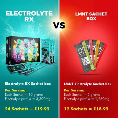 ELECTROLYTE RX SACHET BOX