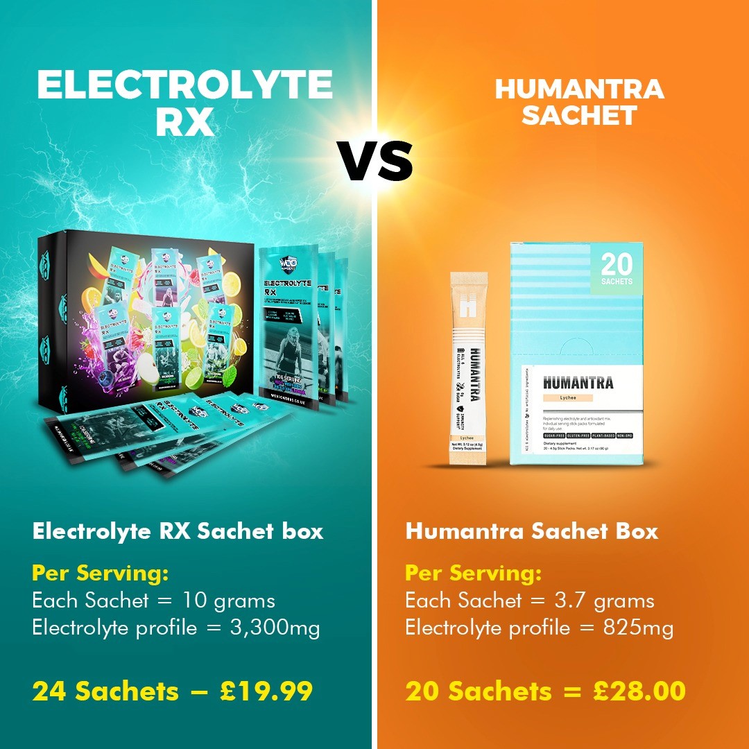 ELECTROLYTE RX SACHET BOX